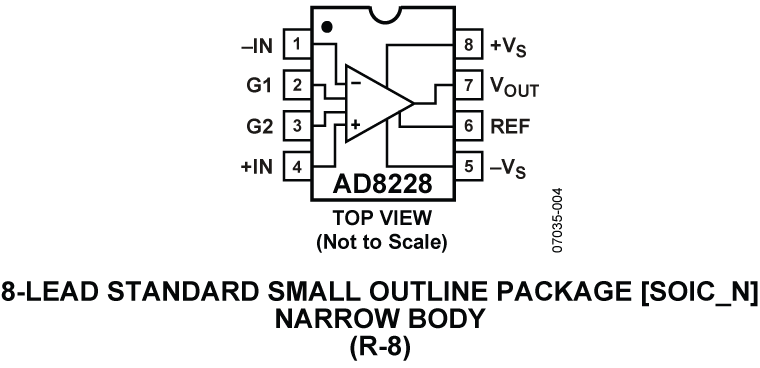 AD8228 Pin Configuration