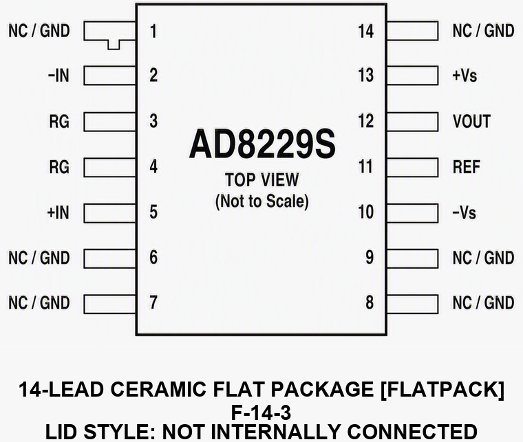 AD8229S Pin Configuration