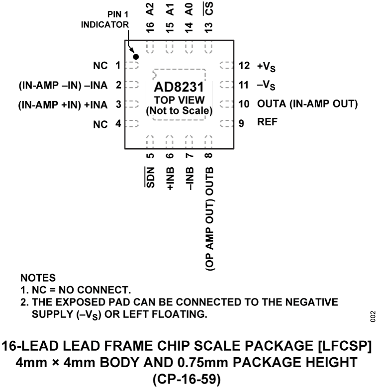 AD8231 Pin Configuration
