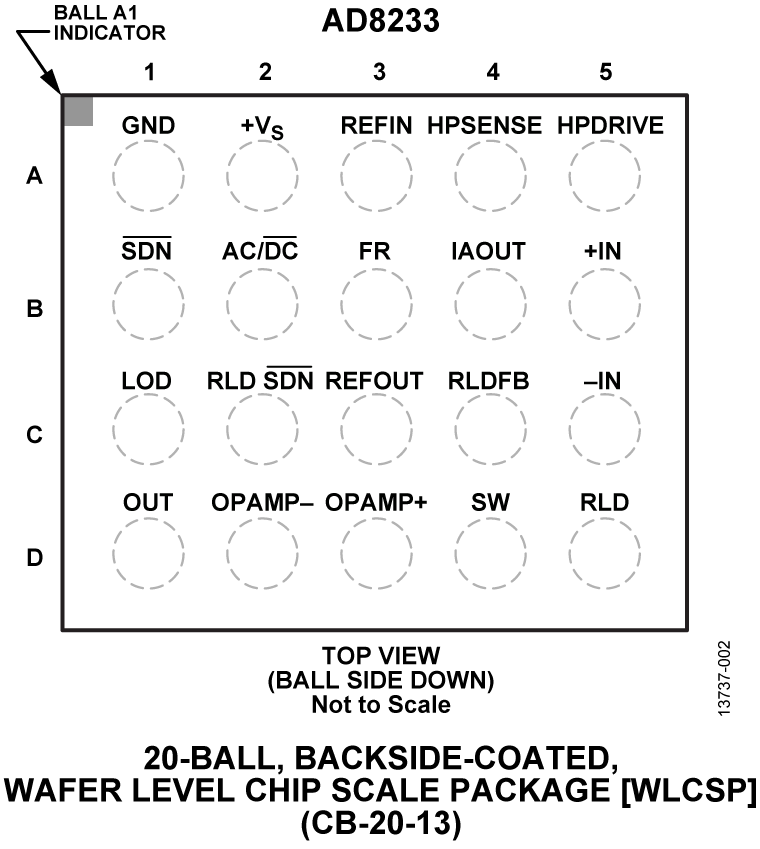 AD8233 Pin Configuration