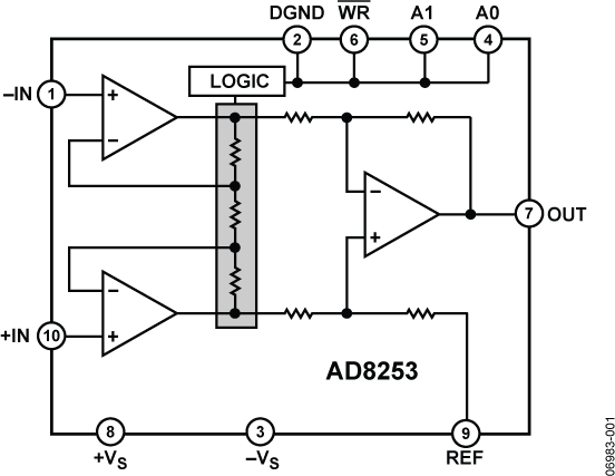 AD8253 Functional Block Diagram