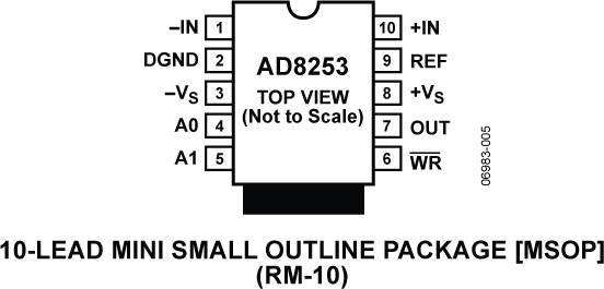 AD8253 Pin Configuration