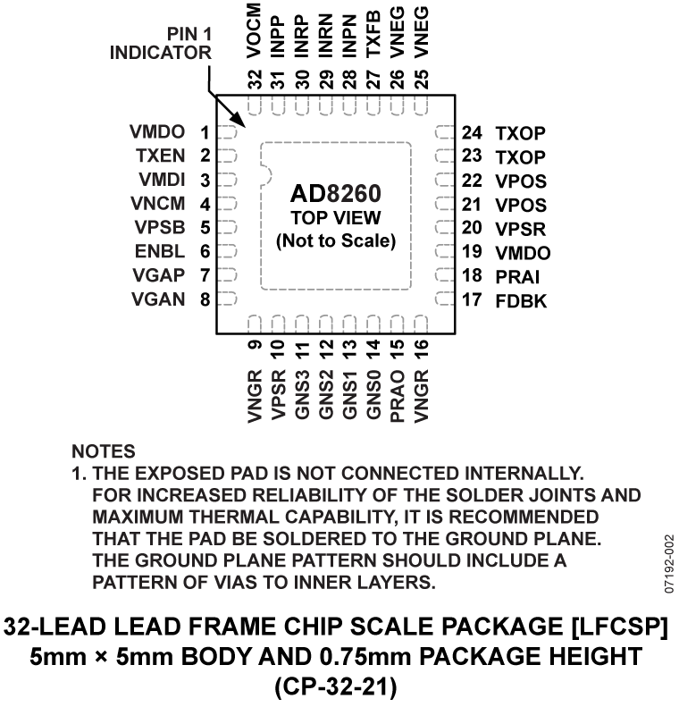 AD8260 Pin Cinfiguration