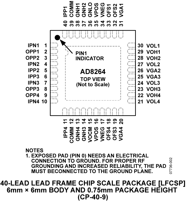 AD8264 Pin Configuration