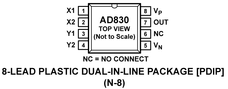 AD830 Pin Configuration