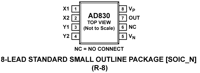 AD830 Pin Configuration