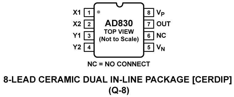 AD830 Pin Configuration