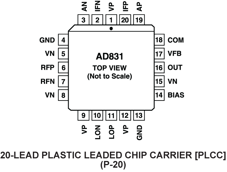 AD831 Pin Configuration