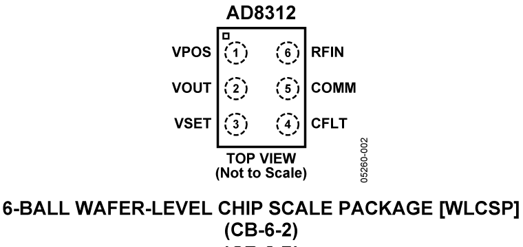 AD8312 Pin Configuration