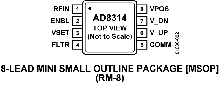 AD8314 Pin Configuration
