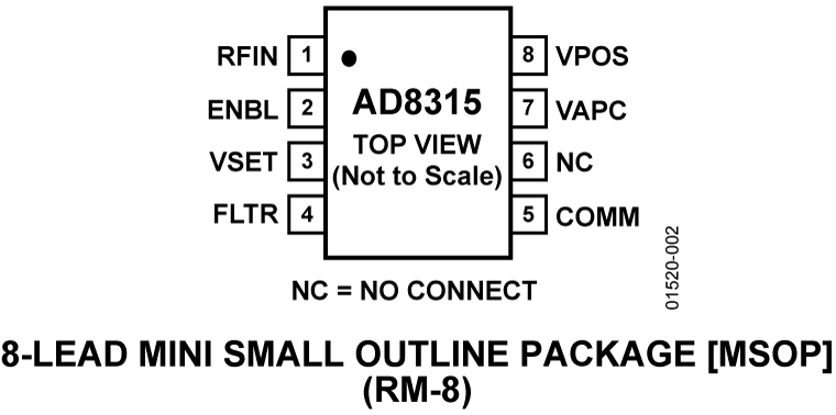 AD8315 Pin Configuration