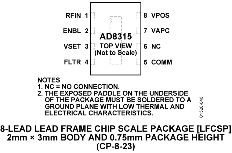 AD8315 Pin Configuration