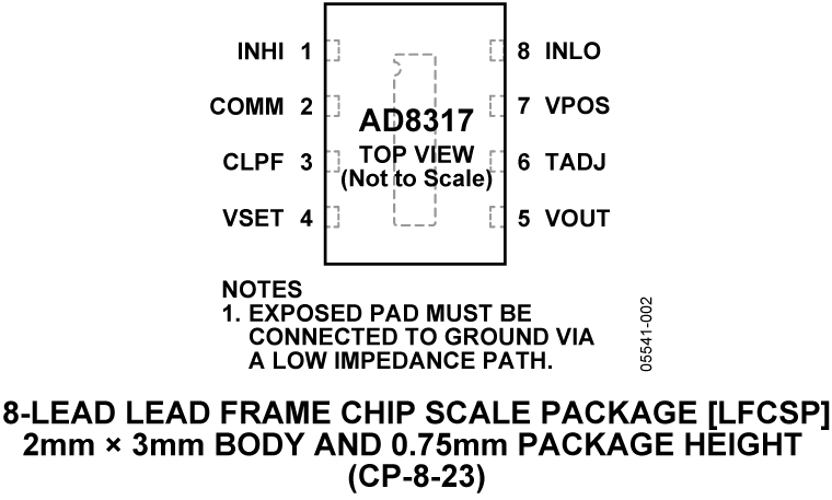 AD8317 Pin Configuration