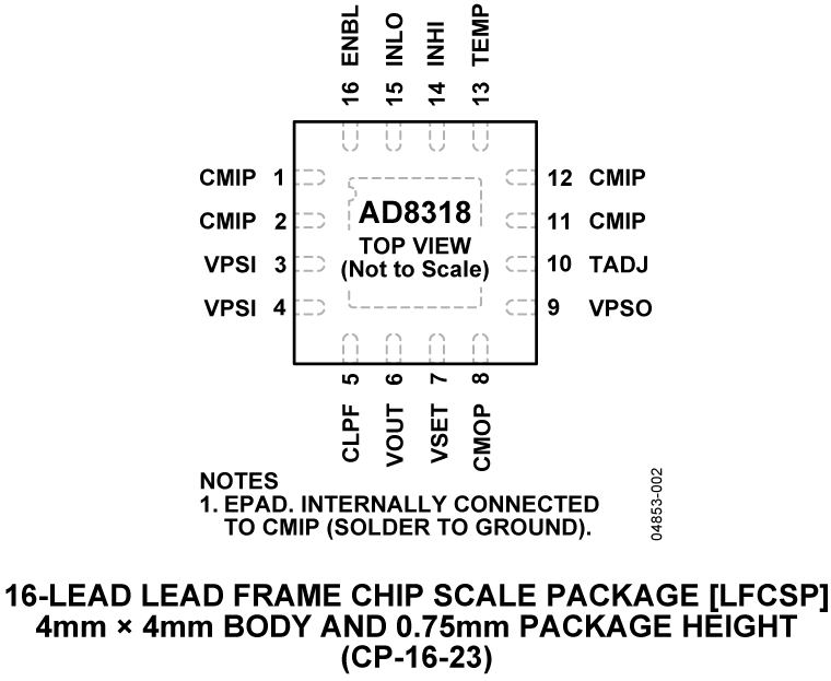 AD8318 Pin Configuration