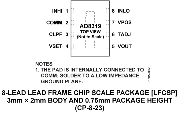 AD8319 Pin Configuration