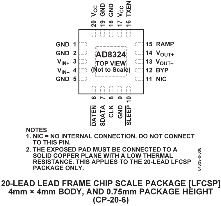 AD8324 Pin Configuration