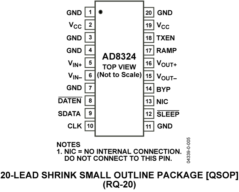 AD8324 Pin Configuration