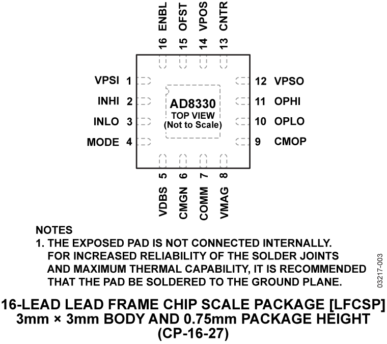 AD8330 Pin Configuration