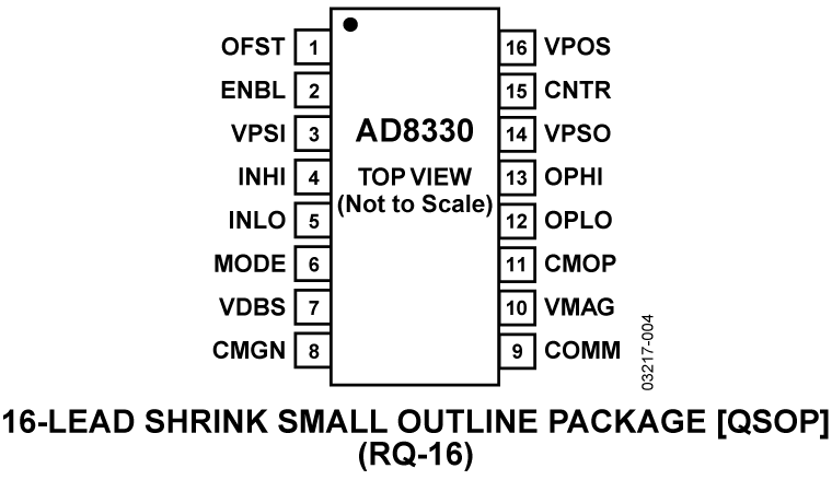 AD8330 Pin Configuration