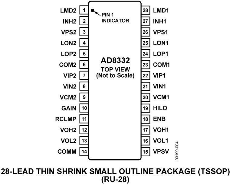 AD8332 Pin Configuration