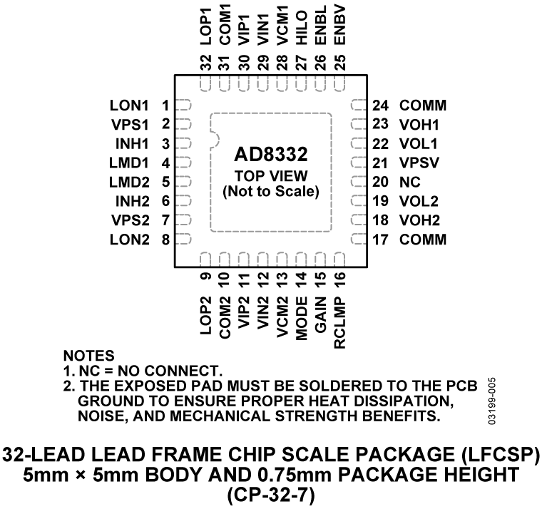 AD8332 Pin Configuration