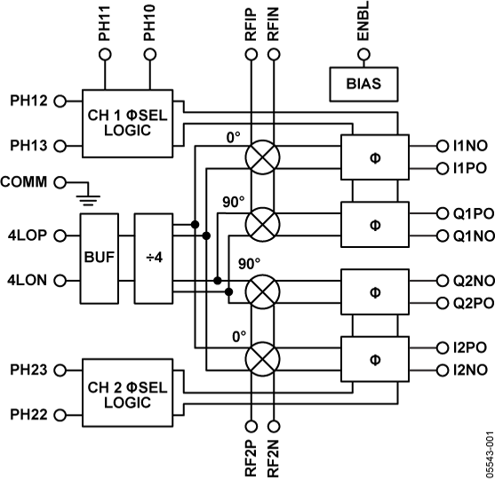AD8333 Functional Block Diagram