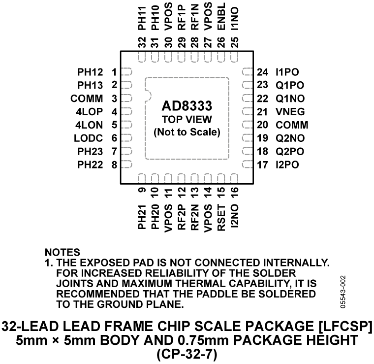 AD8333 Pin Configuration