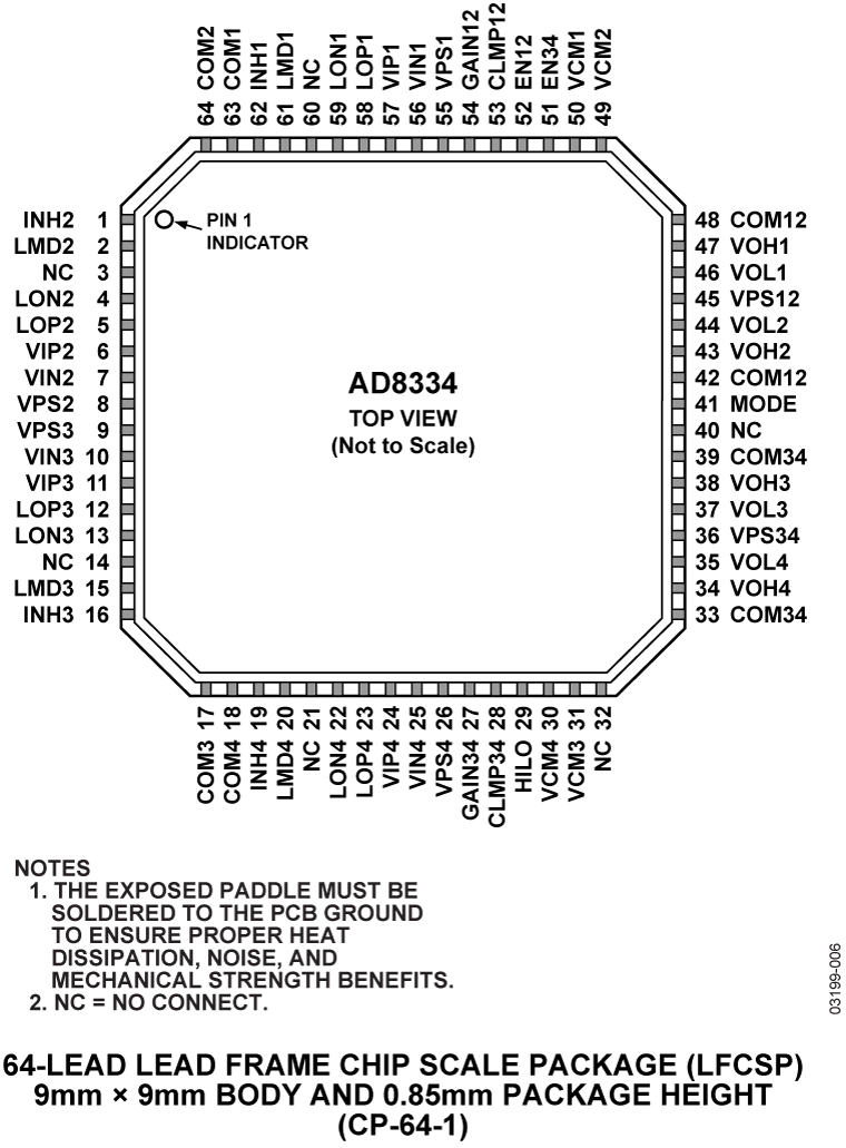 AD8334 Pin Configuration