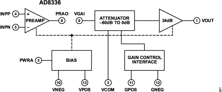 AD8336 Functional Block Diagram