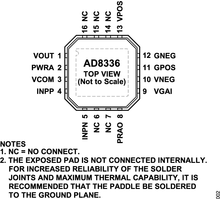 AD8336 Pin Configuration