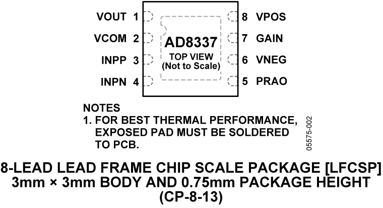 AD8337 Pin Configuration