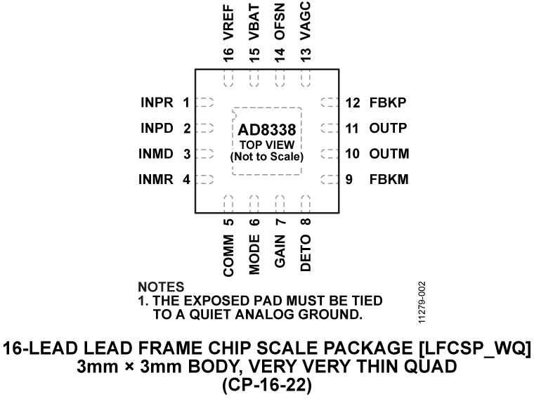 AD8338 Pin Configuration