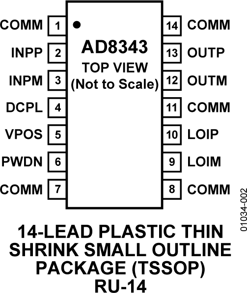 AD8343 Pin Configuration