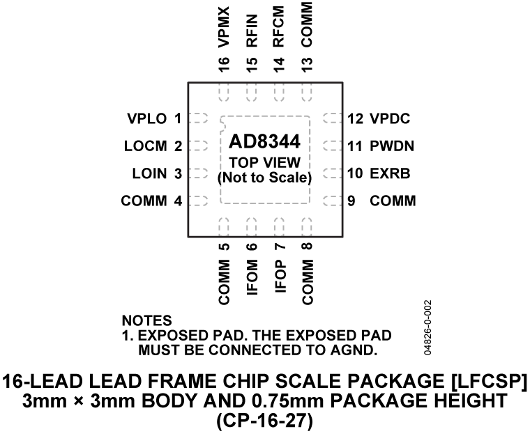 AD8344 Pin Configuration