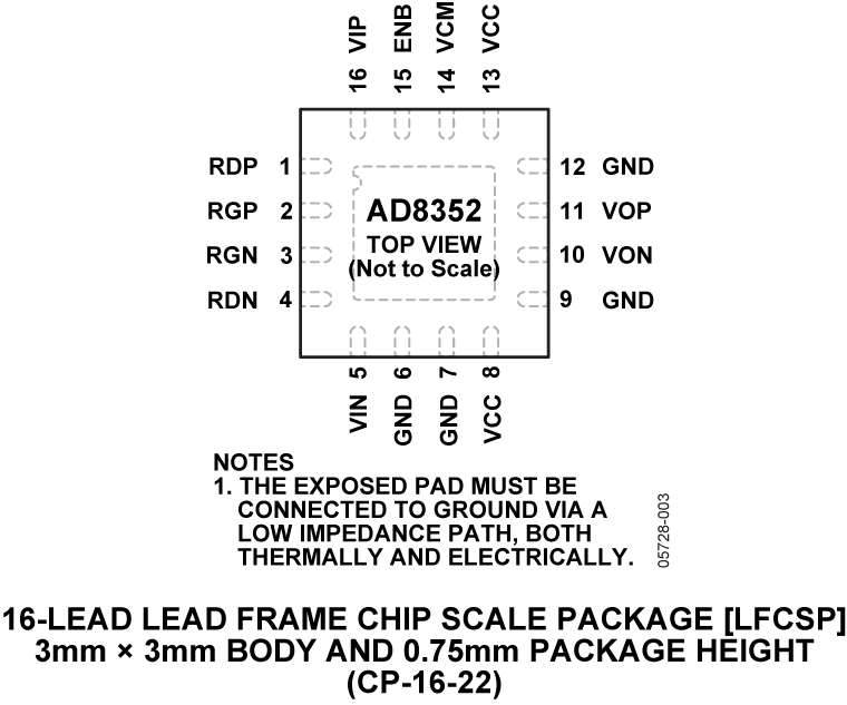 AD8352 Pin Configuration