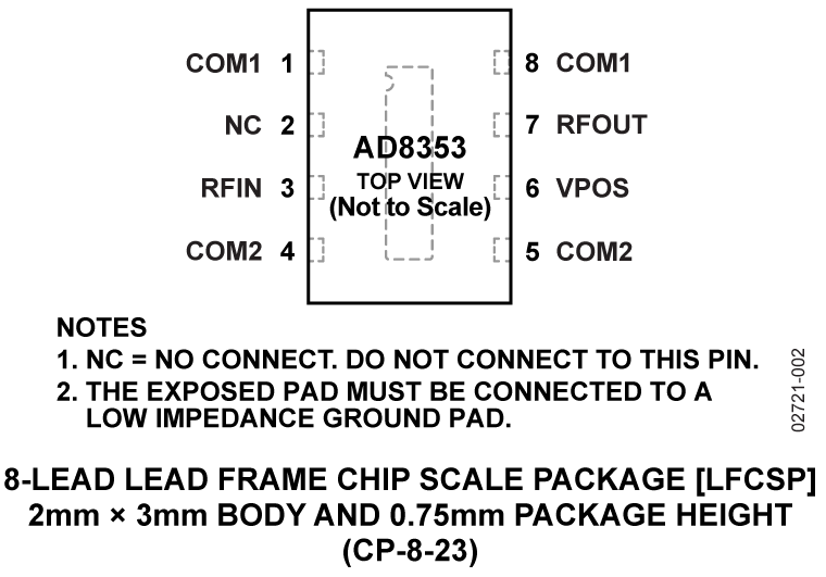 AD8353 Pin Configuration