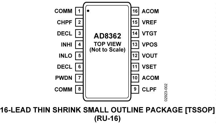 AD8362 pin configuration