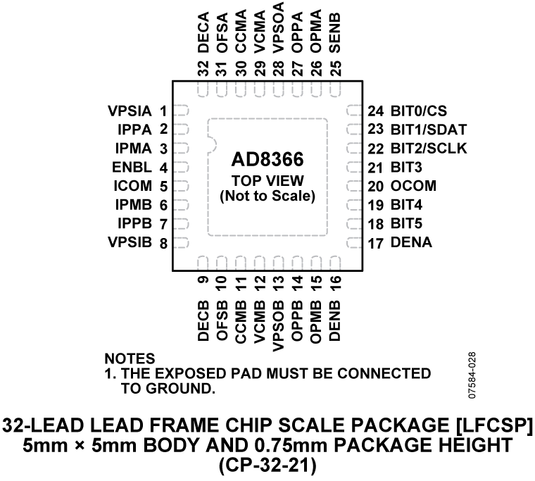 AD8366 Pin Configuration