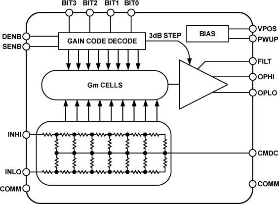 AD8369 Functional Block Diagram