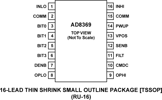 AD8369 pin configuration