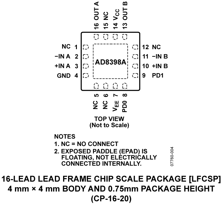 AD8398A Pin Configuration