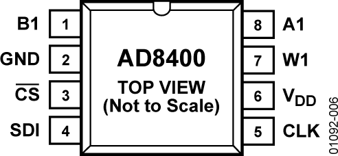AD8400 Pin Configuration