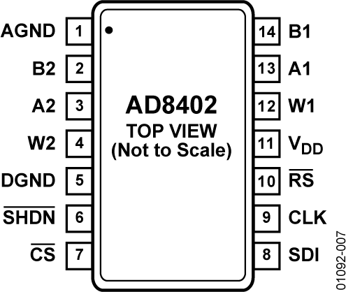 AD8402 Pin Configuration