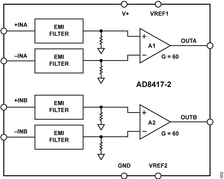 AD8417-2 Functional Block Diagram