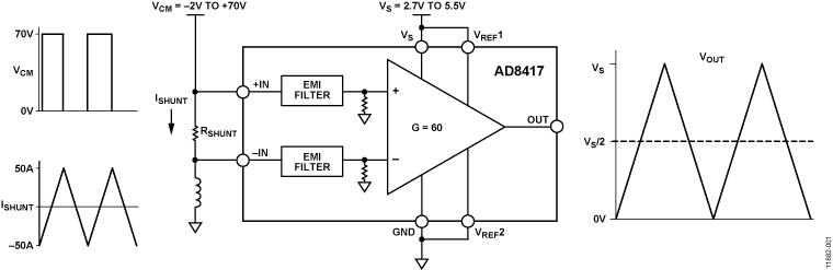 AD8417 Functional Block Diagram