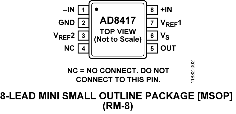 AD8417 Pin Configuration