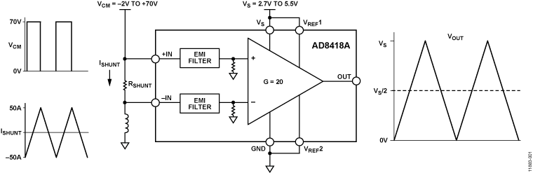 AD8418A Functional Block Diagram