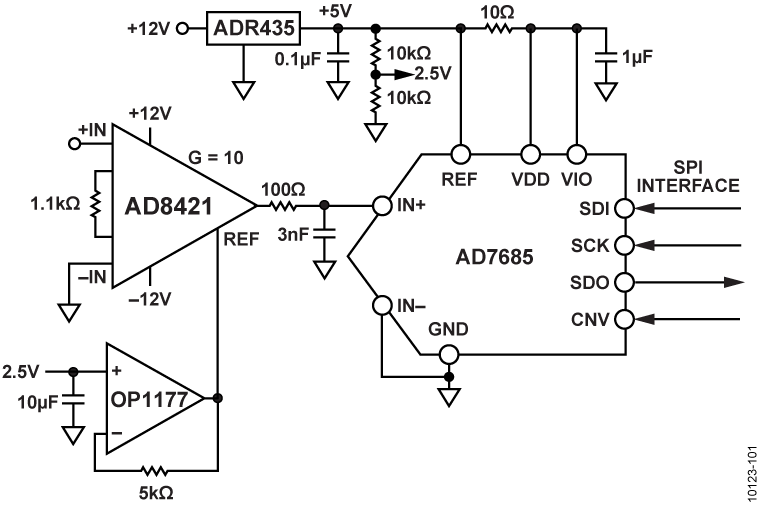 AD8421 Functional Block Diagram