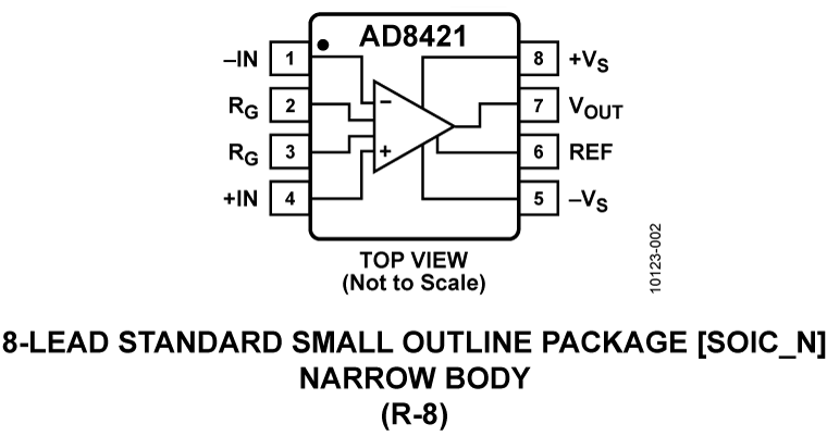 AD8421 Pin Configuration