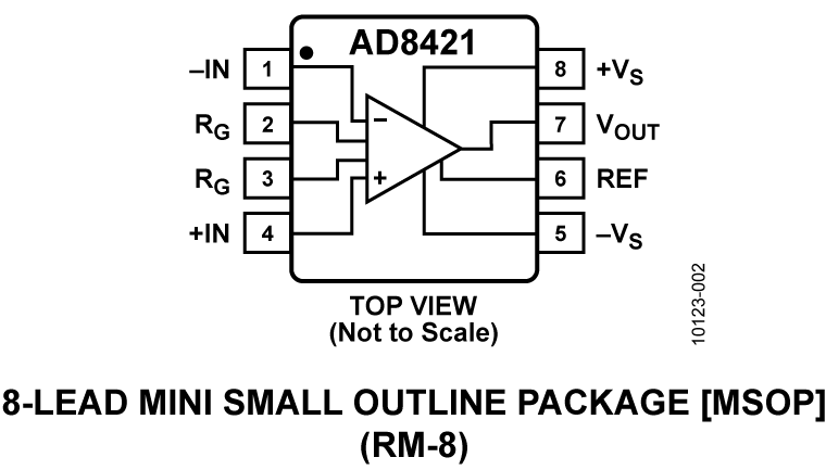 AD8421 Pin Configuration